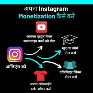 Instagram Se Paise Kamaye