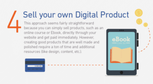 Khudka Digital Product Banake Beche OR Paise Kamaaye